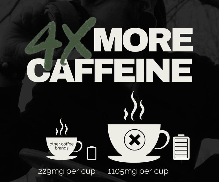 Peppermint Mocha Flavored Ground Coffee