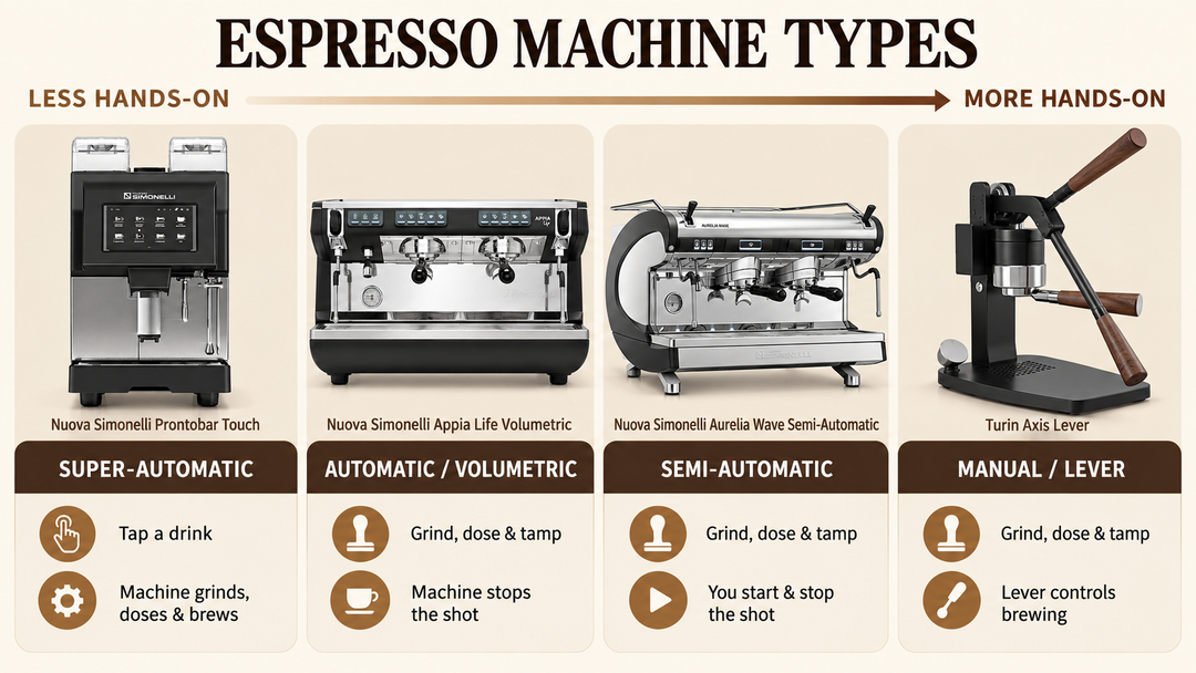 Espresso Outlet products comparing super-automatic, volumetric, semi-automatic and lever espresso machines