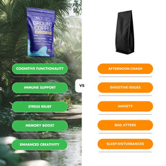 Supplier comparison graphic contrasting mushroom coffee and a plain bag