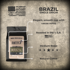 Brazil Natural coffee origin and profile information graphic