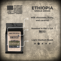 Ethiopia Sidama Natural coffee origin and profile information graphic