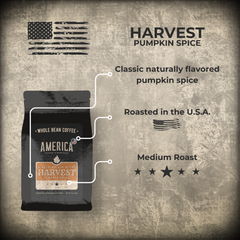 America Coffee Co. Harvest Pumpkin Spice Coffee origin, roast, and tasting profile graphic