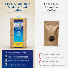 Brand comparison graphic featuring Plantation Blue 16 oz medium whole-bean Jamaica Blue Mountain coffee beside an unbranded brown bag