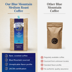 Brand comparison graphic featuring Plantation Blue 16 oz medium ground Jamaica Blue Mountain coffee beside an unbranded brown bag