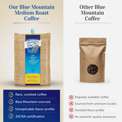 Brand comparison graphic featuring Plantation Blue 8 oz medium whole-bean Jamaica Blue Mountain coffee beside an unbranded brown bag
