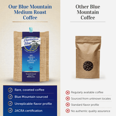Brand comparison graphic featuring Plantation Blue 8 oz medium ground Jamaica Blue Mountain coffee beside an unbranded brown bag