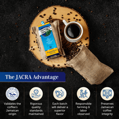 JACRA certification explainer featuring Plantation Blue 8 oz medium whole-bean Jamaica Blue Mountain coffee beside a cup on a wooden board