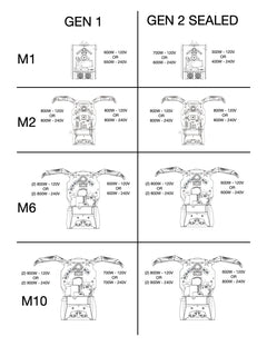 Kaleido coffee roaster heating-element sizing guide