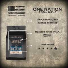 America Coffee Co. One Nation 6-Bean Dark Roast origin, roast, and tasting profile graphic