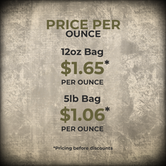 Ethiopia Sidama Natural coffee price-per-ounce comparison graphic