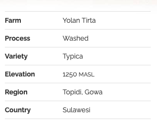 Sulawesi Yolan Tirta Microlot - Green Beans -