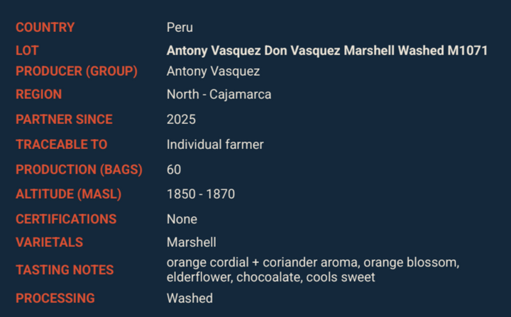 Peru Antony Vasquez Washed