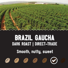 Brazil Gaucha dark-roast profile with rows of coffee plants, second image — Brazil Gaucha Dark Roast Coffee, 5 lb gallery