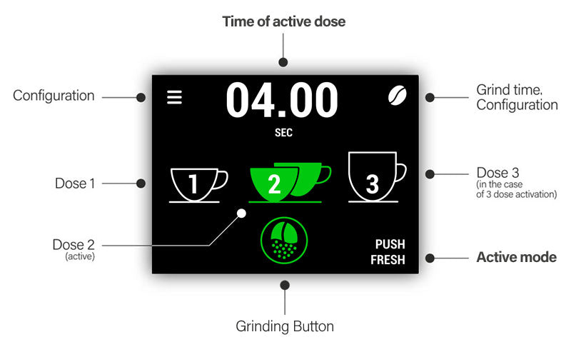 Compak Bolt touchscreen diagram showing Fresh mode and three doses