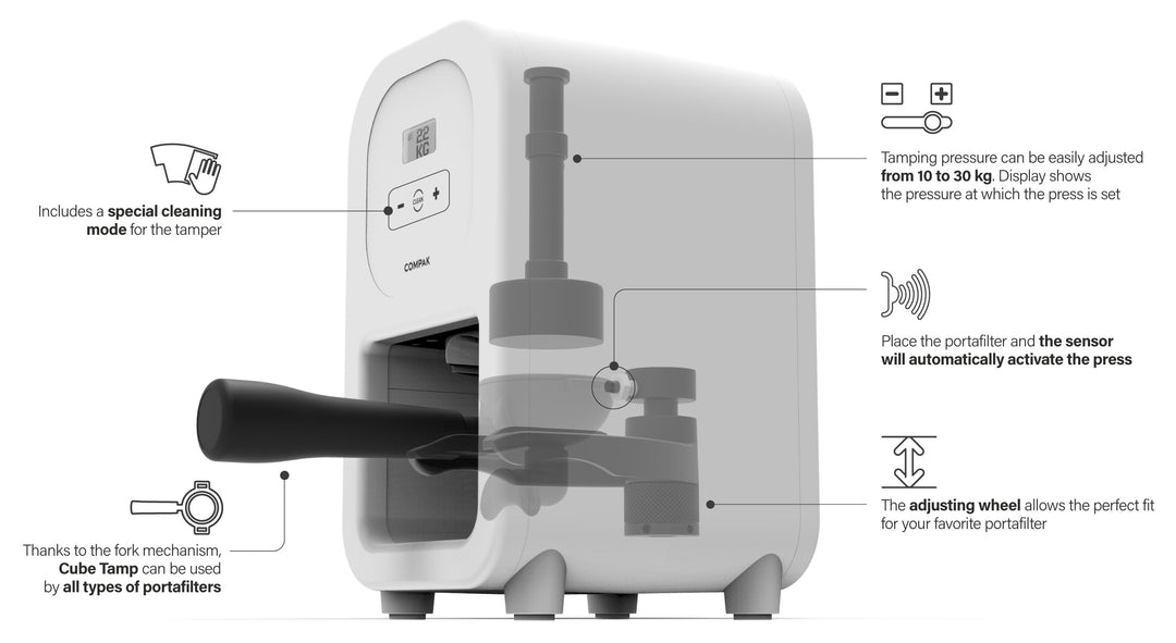 Compak Cube Tamp manufacturer cutaway and quick guide diagram