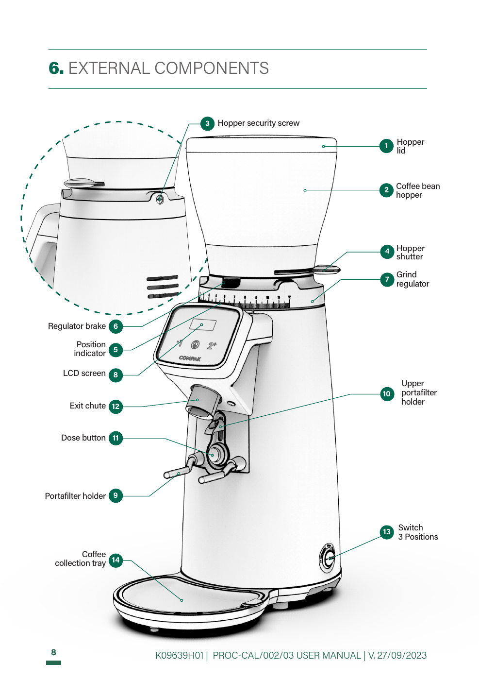 Compak i3 family labeled controls and external components diagram from the manufacturer manual