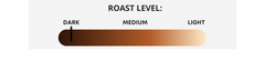 Roast-level graphic for Revere 1776 dark roast coffee