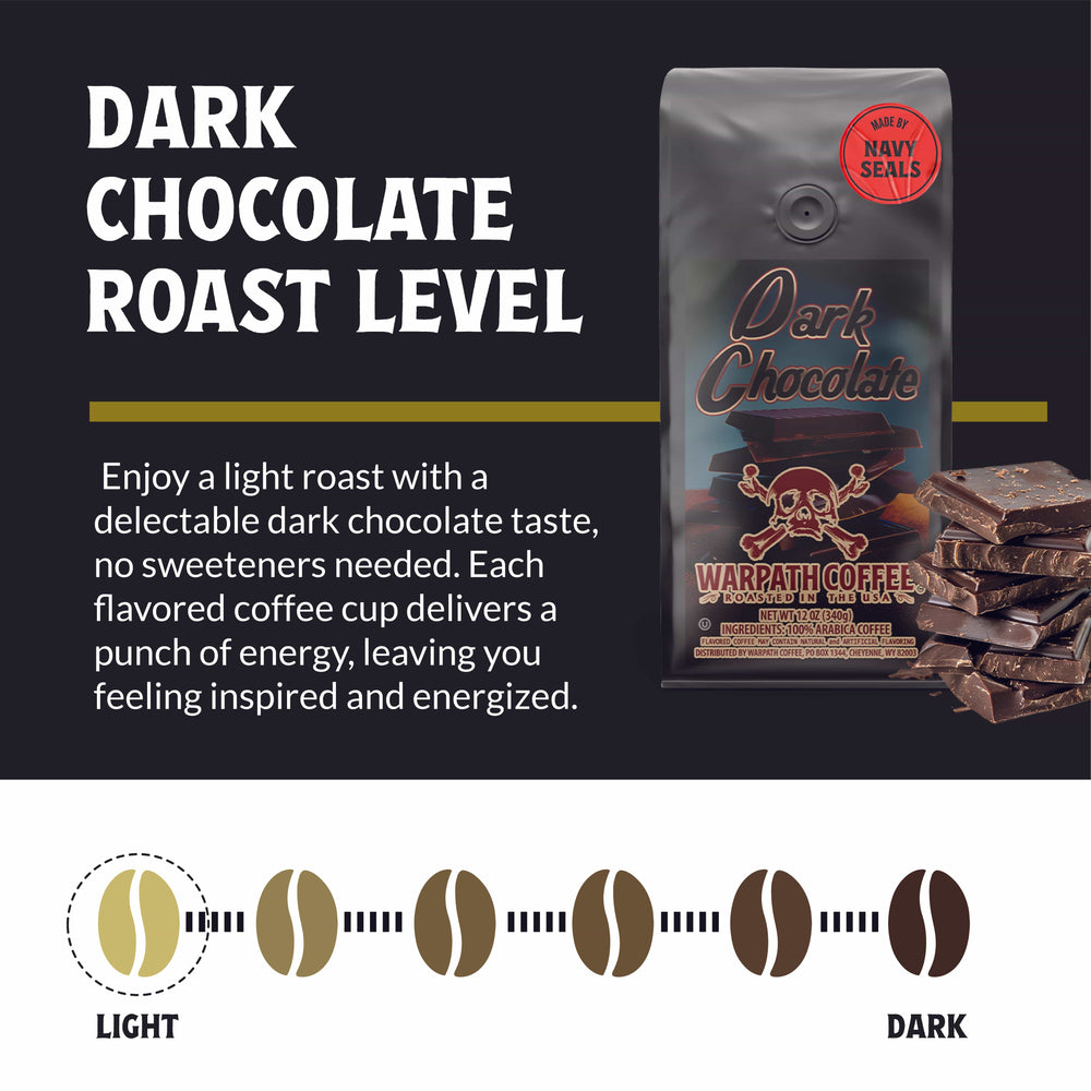 Bag of light roast coffee from Origin Unknown with notes of Chocolate