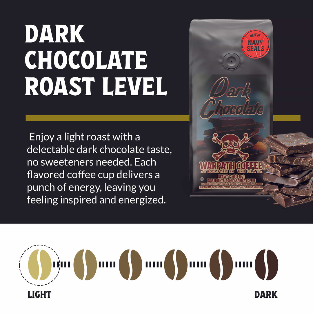 Bag of light roast coffee from Origin Unknown with notes of Chocolate