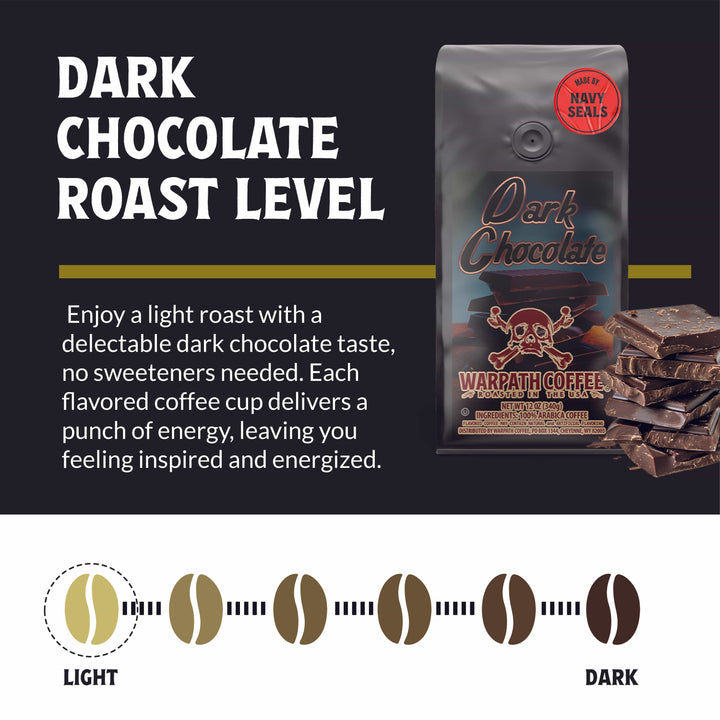 Bag of light roast coffee from Origin Unknown with notes of Chocolate