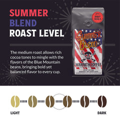 Warpath Summer Blue Mountain-Style Coffee Blend — product gallery detail, image 2